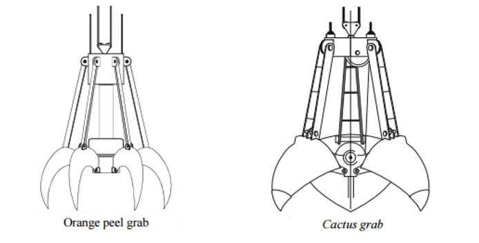 Peel grab & Cactus grab