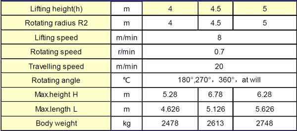 2 ton pillar jib cranes specifications