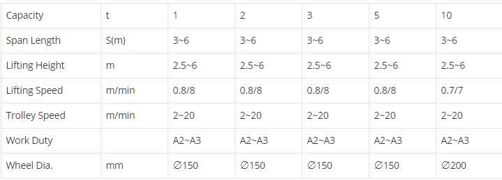 5 ton gantry crane specification