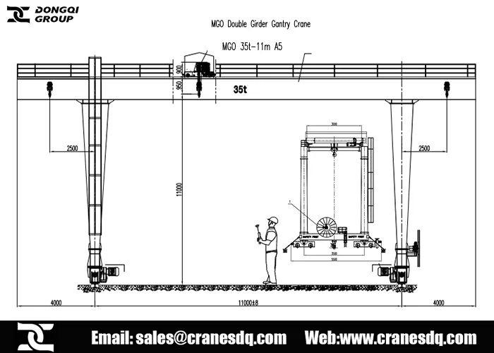 35 ton gantry crane design for steel mill in KSA