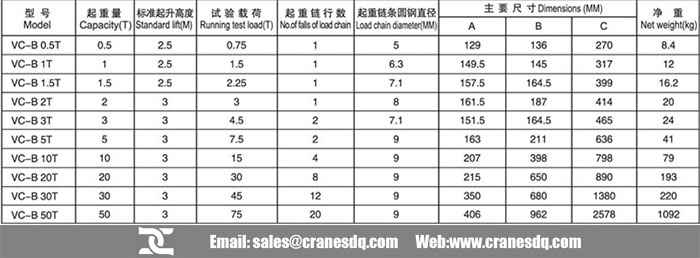 Hand chain hoist specifications - Dongqi Chain blocks