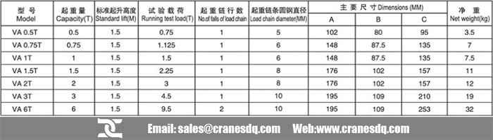 Lever chain hoist specification