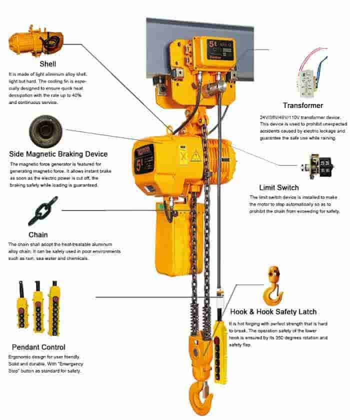 Structure of monorail chain hoist